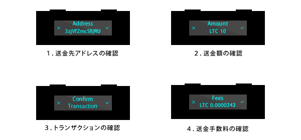 Ledger Nano Sの場合、ライトコインのアイコンを選択（左右ボタン同時押し）、２の画面に切り替わります。